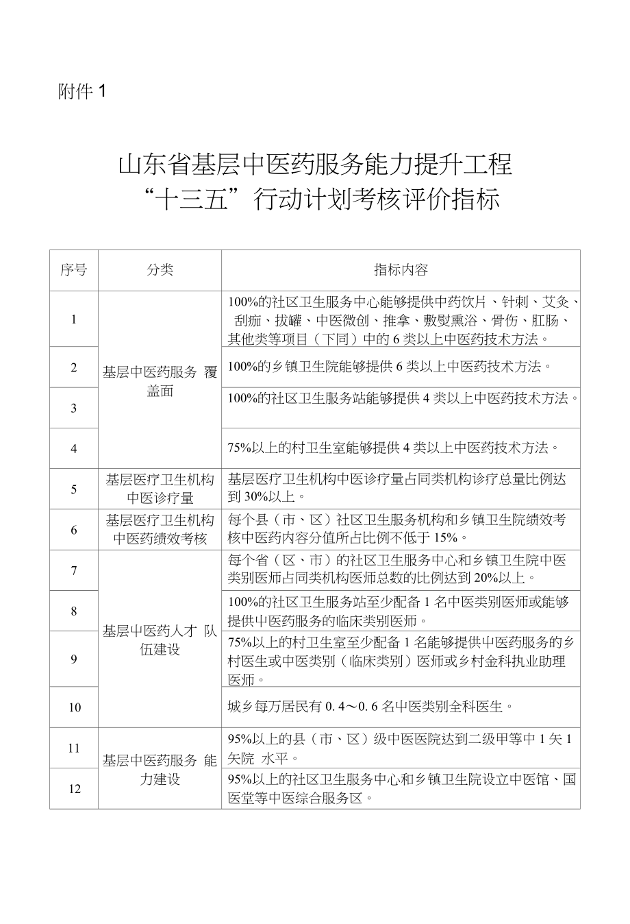 十三五-山东省卫生和计划生育委员会[001]_第1页