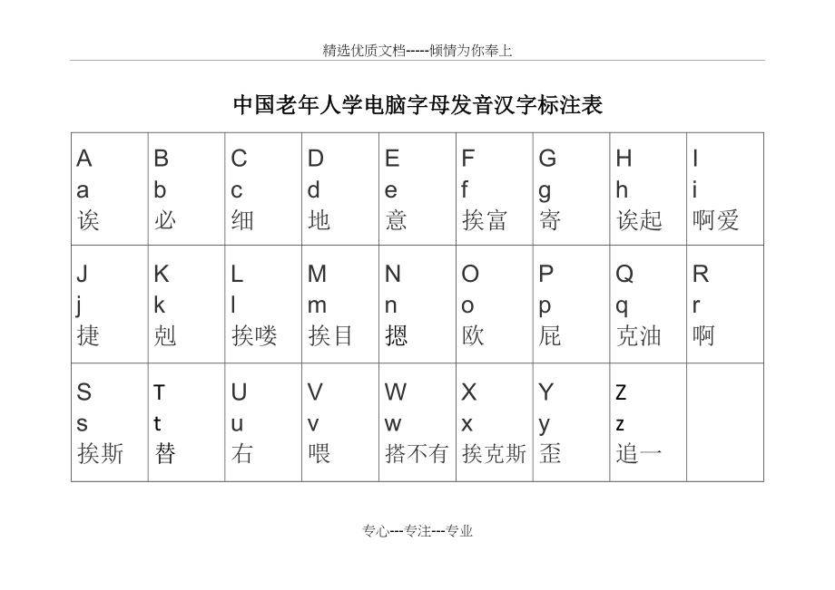 中国老年人学电脑字母发音汉字标注表(共1页)_第1页