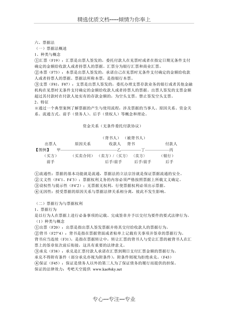 票据法重点知识总结(共5页)_第1页