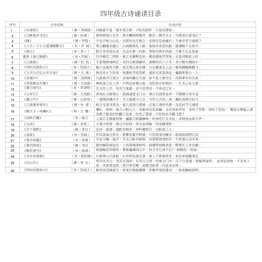 四年级上学期古诗诵读内容_第1页