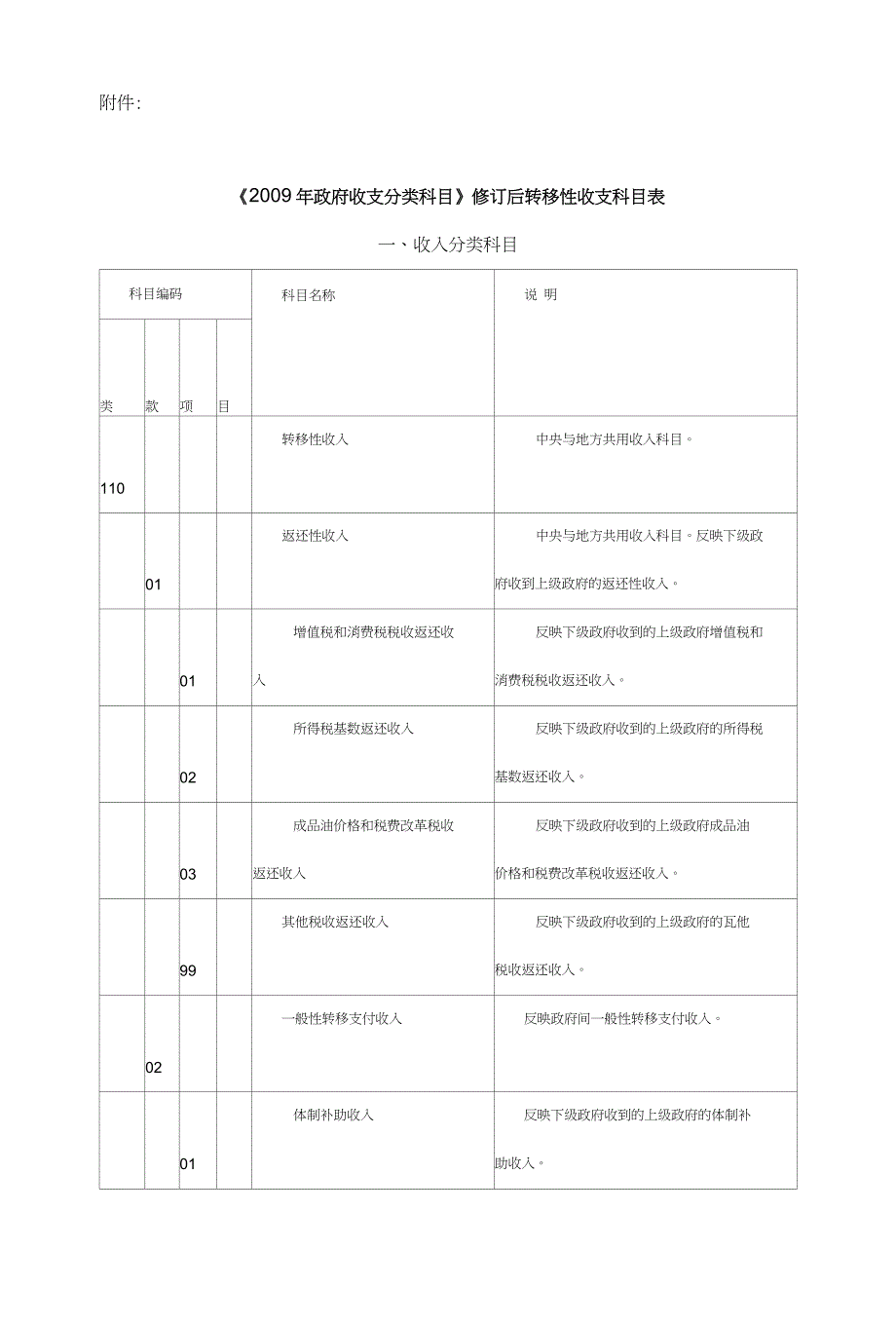 政府收支分类科目修订后转移性收支科目表_第1页