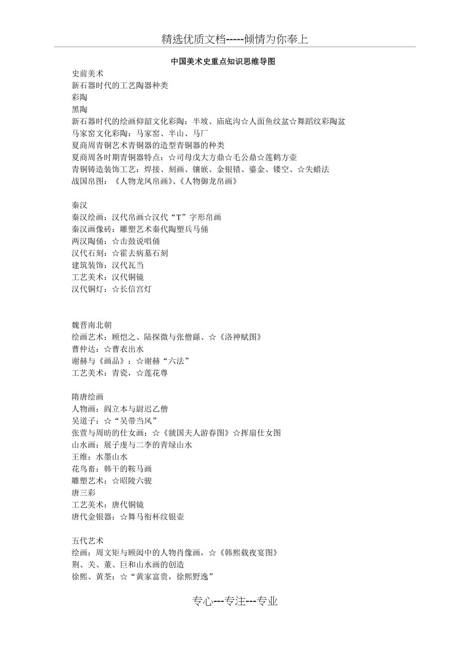 艺术硕士基础知识记忆导图32中国美术史记忆导图(共3页)_第1页