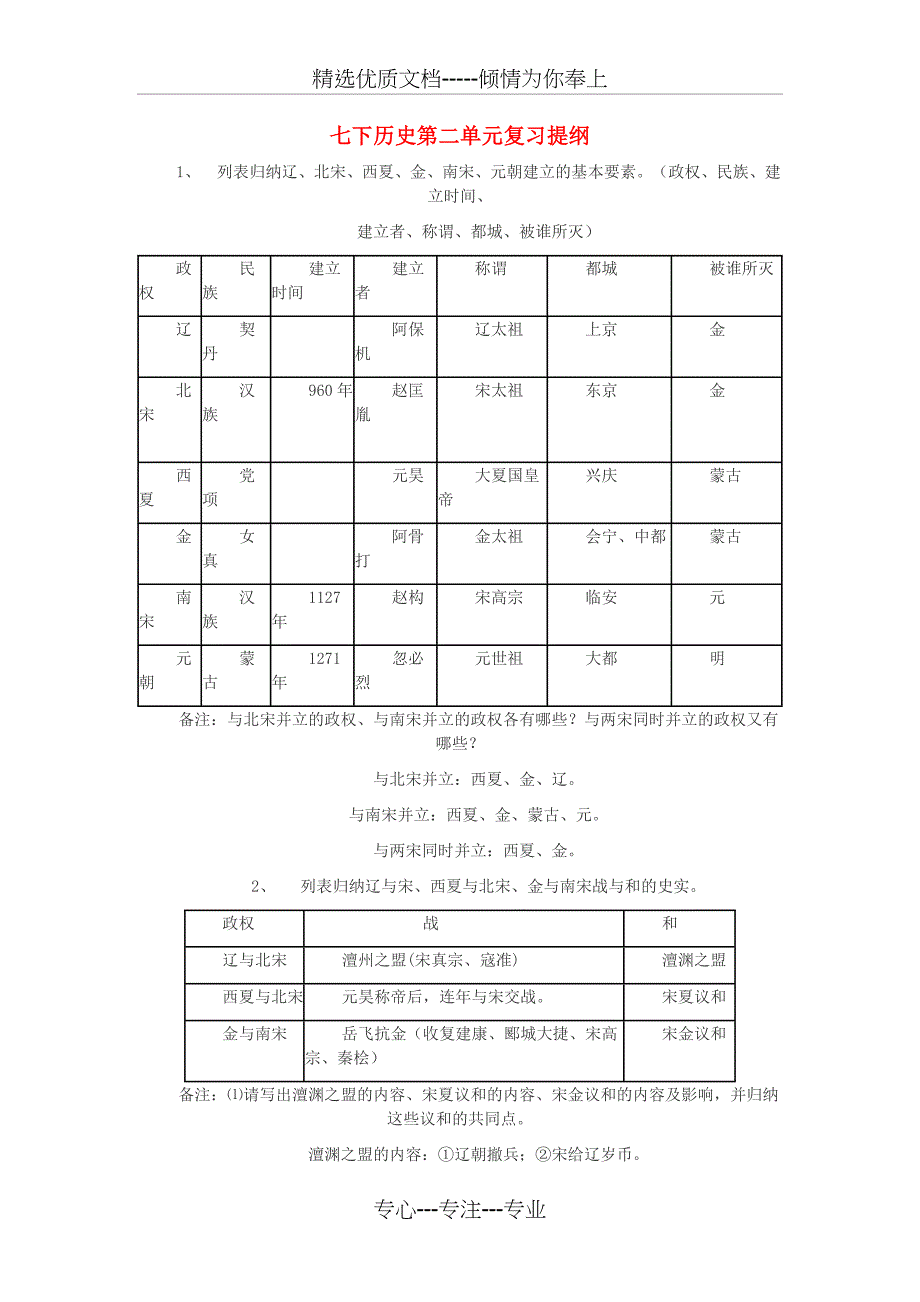 七年级历史下册-第二单元复习提纲-人教新课标版(共14页)_第1页