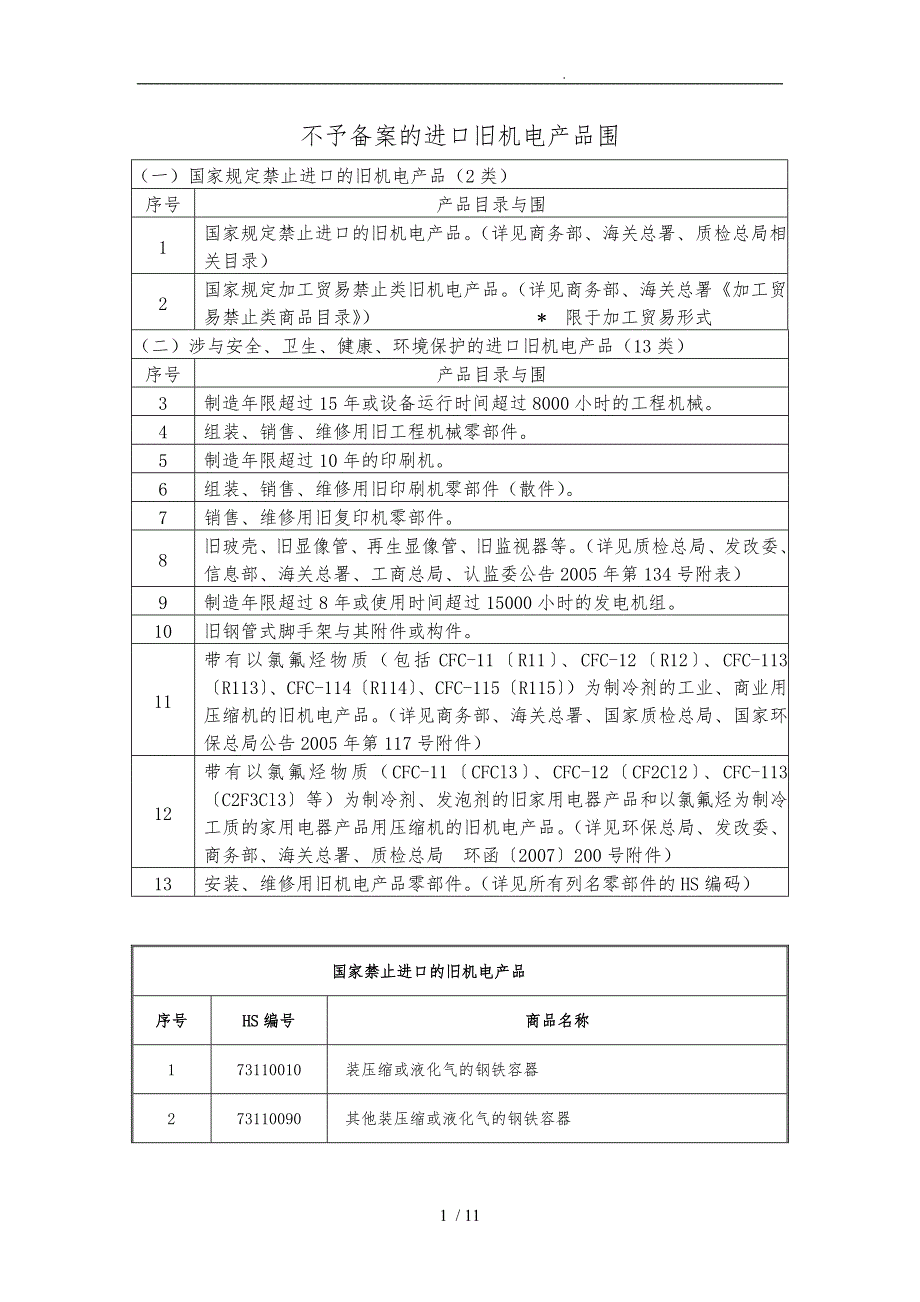不予备案的进口旧机电产品范围_不予备案的进口旧机电_第1页