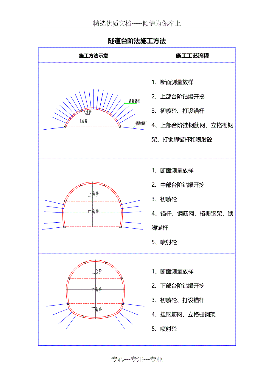 矿山法施工方法(共11页)_第1页