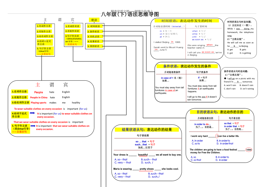 仁爱英语八年级(下)语法思维导图(共2页)_第1页