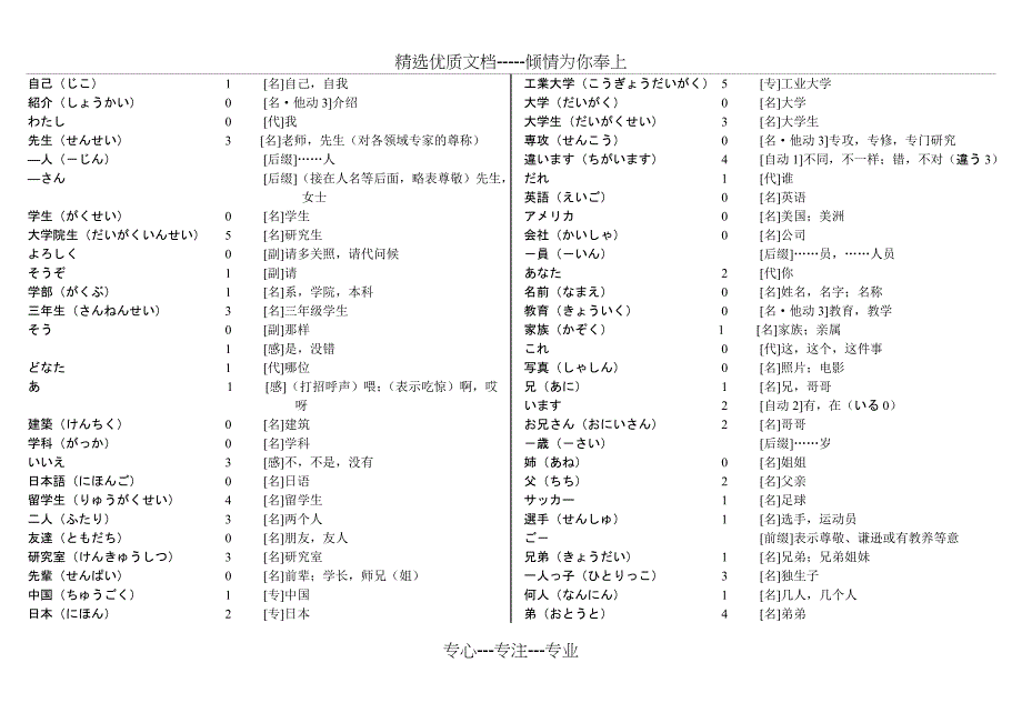 新大学日语标准教程(基础篇1)新出词-词汇(共11页)_第1页