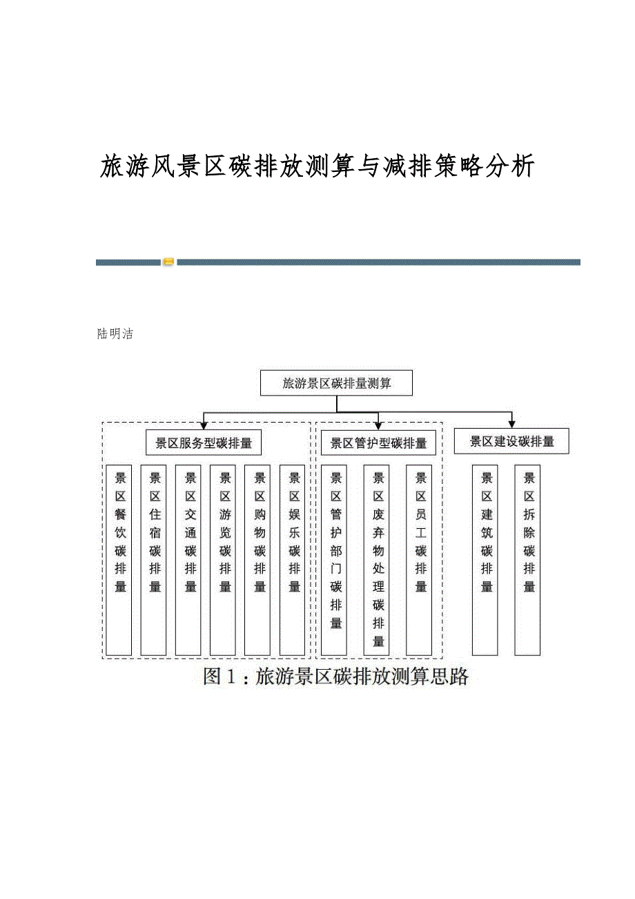 旅游风景区碳排放测算与减排策略分析_第1页