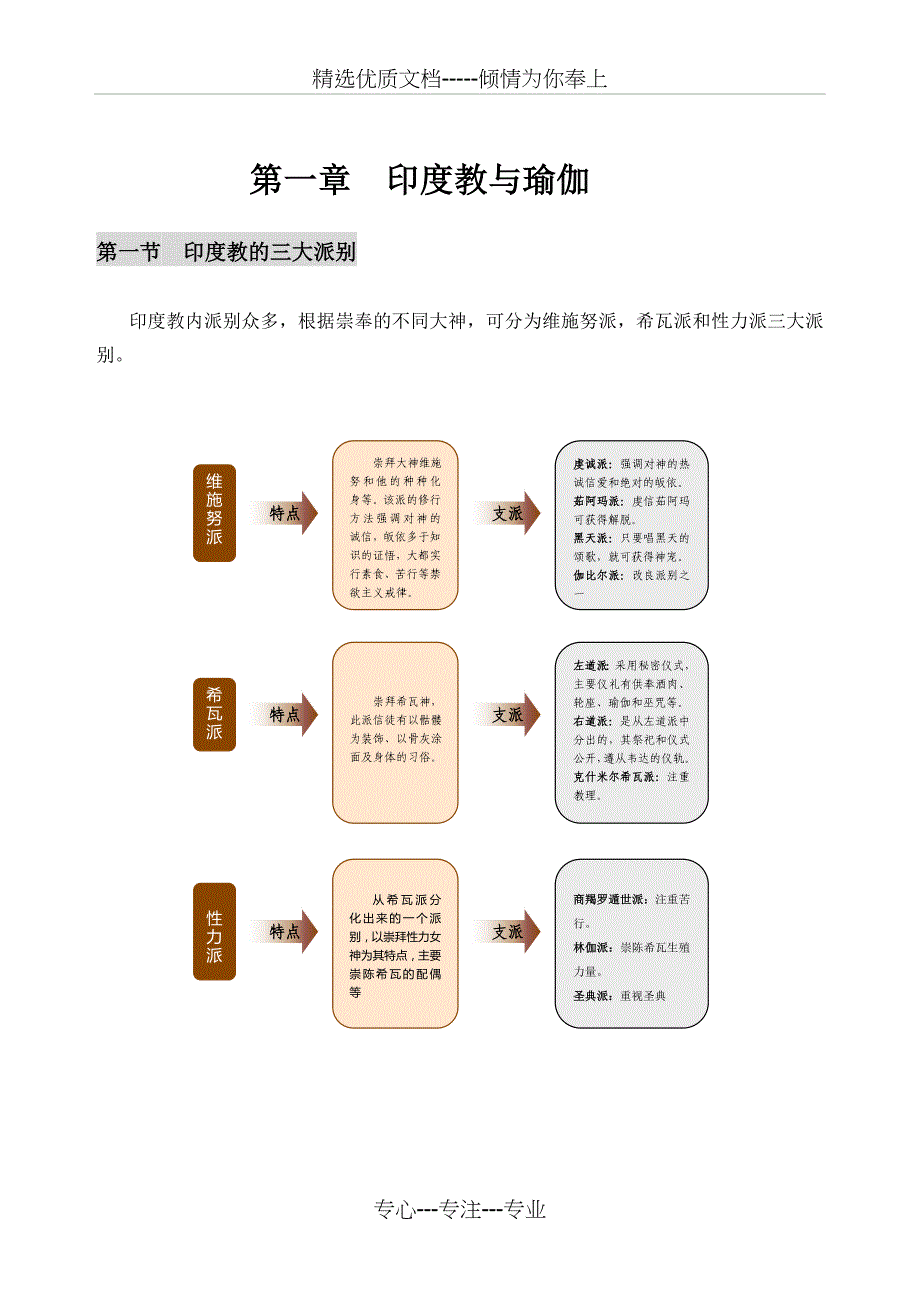 瑜伽理论教材(高级)(共40页)_第1页