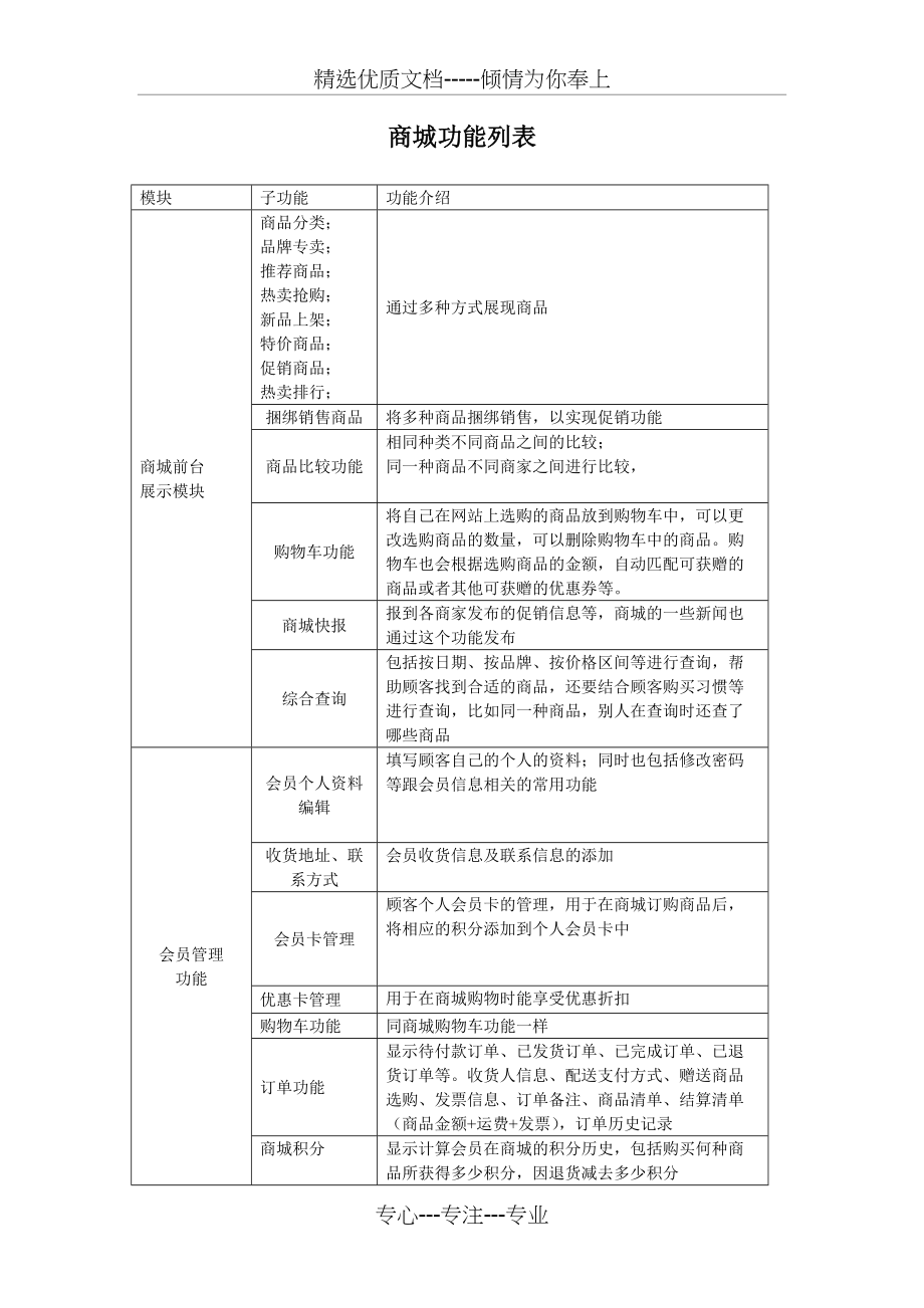 商城功能列表(共3页)_第1页