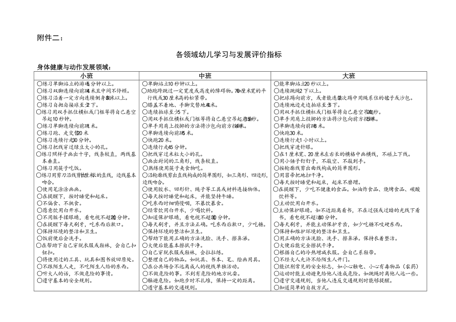 《幼儿园保育教育资料》各领域幼儿学习与发展评价指标_第1页