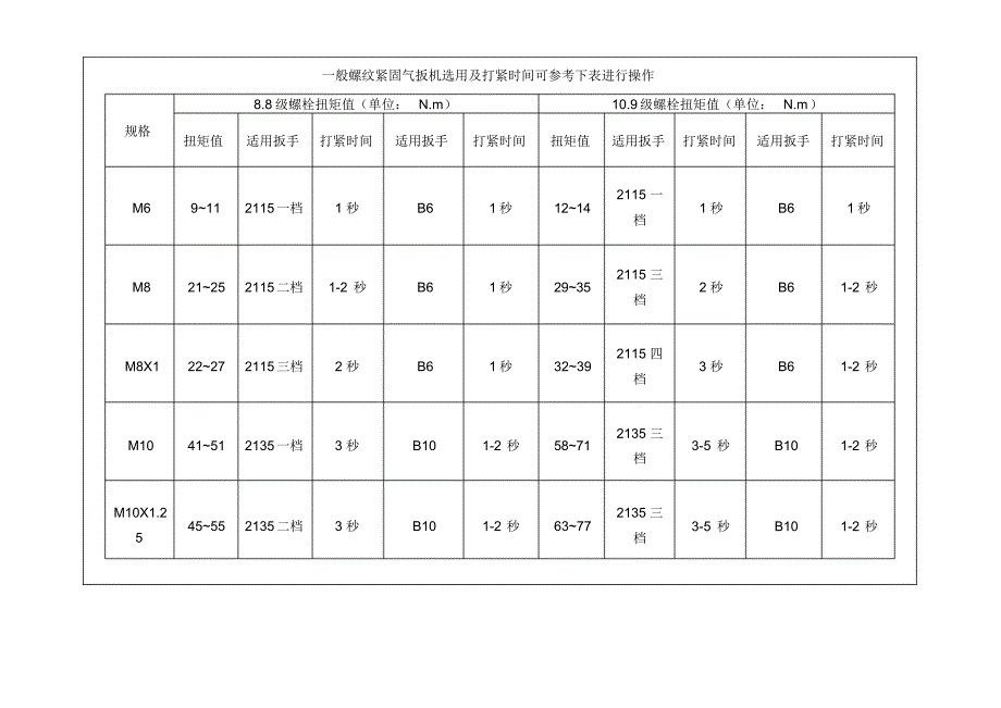工厂工具信息(精编版)_第1页
