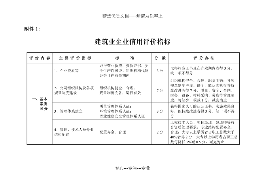 建筑业企业信用评价指标(共5页)_第1页