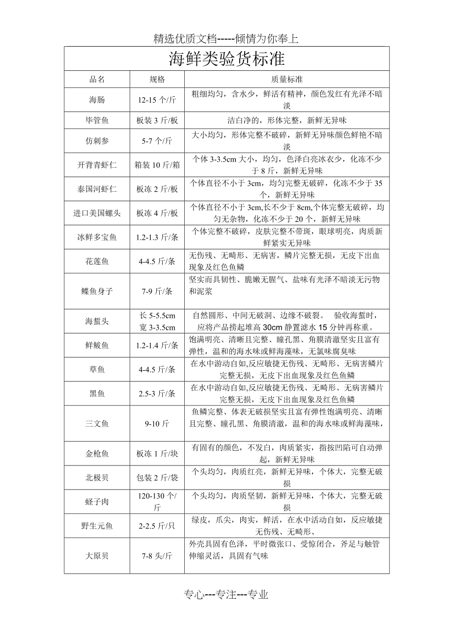 海鲜类验货标准(共2页)_第1页