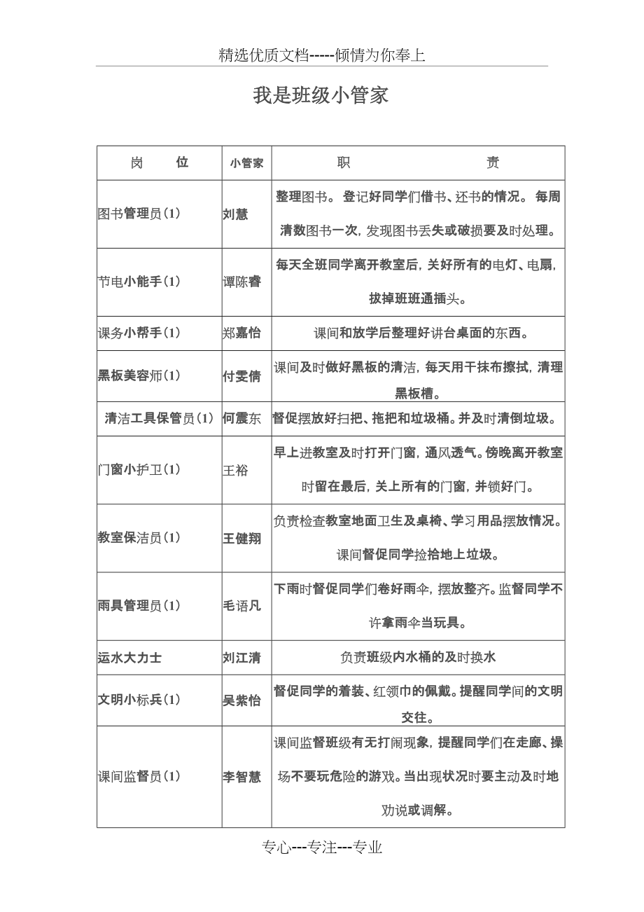 我是班级小管家表格(共2页)_第1页