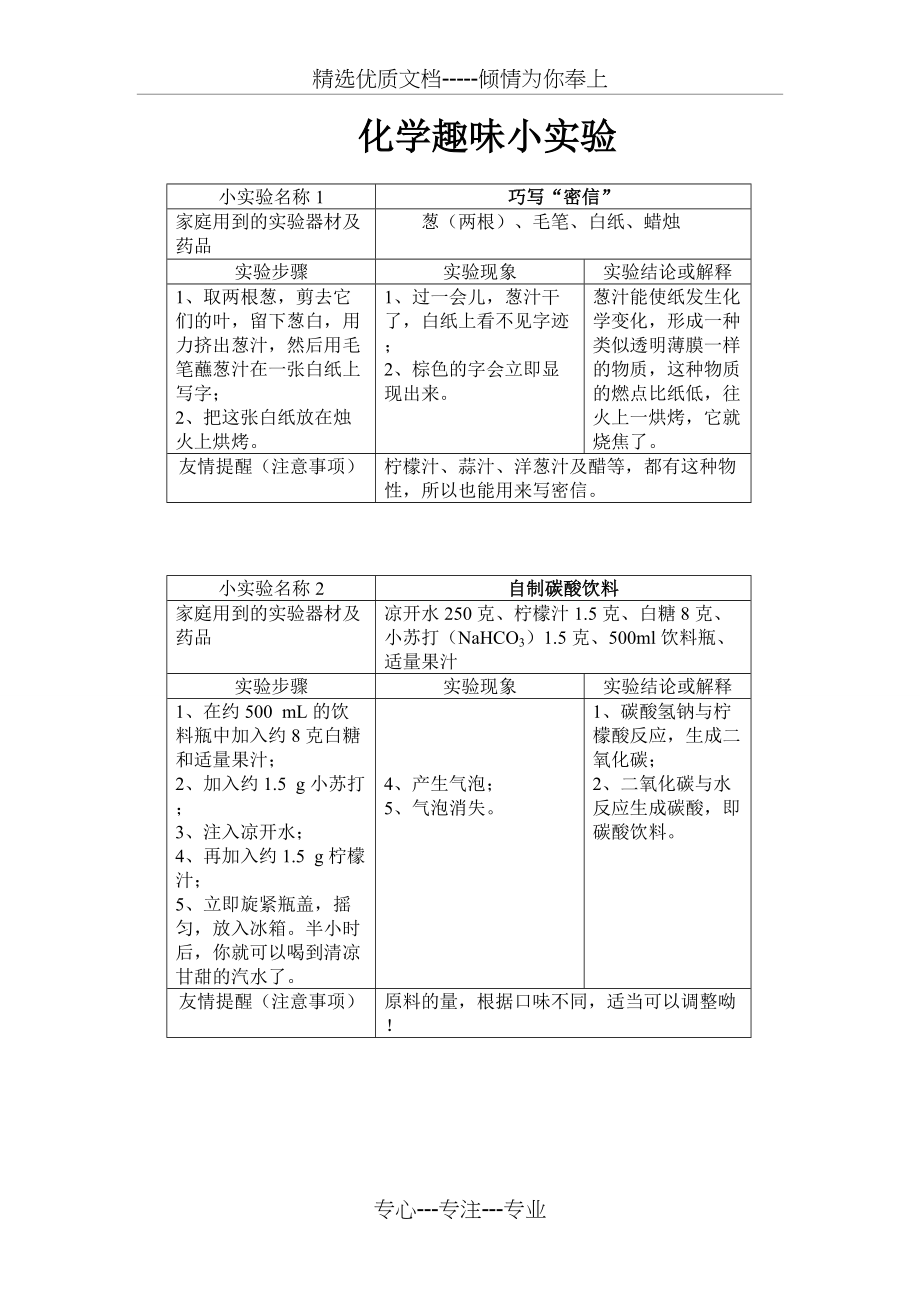 总结-化学趣味小实验(共5页)_第1页