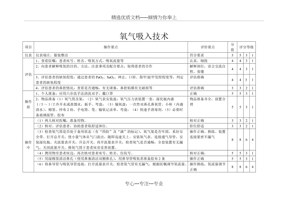 吸氧考核标准(共2页)_第1页