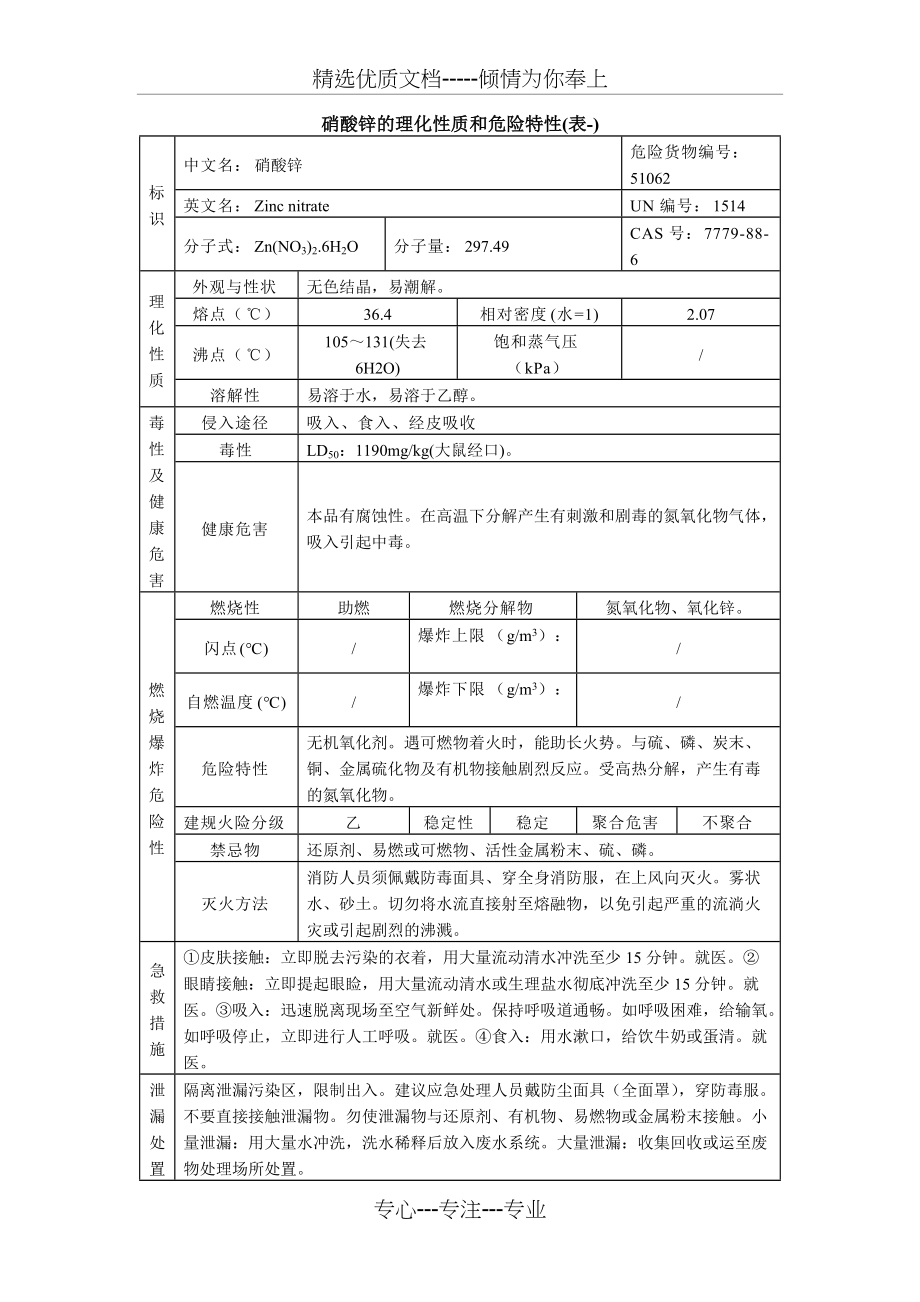 硝酸锌的理化性质和危险特性(表-)(总2页)_第1页