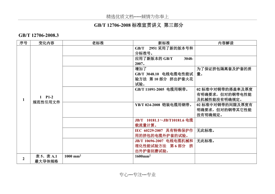 第三部分讲解（请勿转贴）(共6页)_第1页