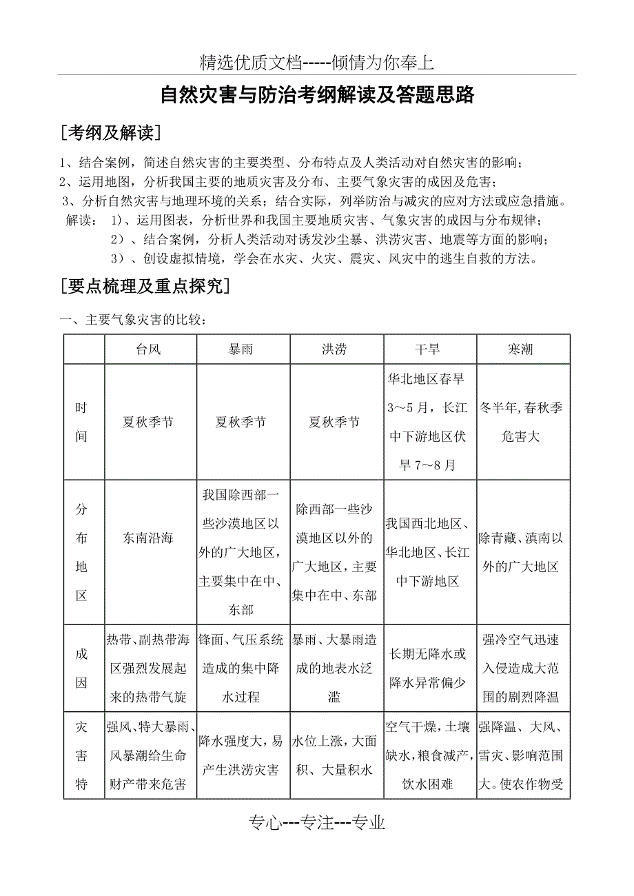 自然灾害与防治知识点总结(共11页)_第1页