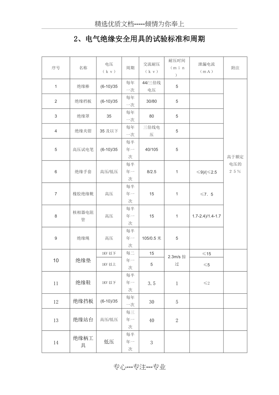 电气绝缘安全用具的试验标准和周期(共1页)_第1页