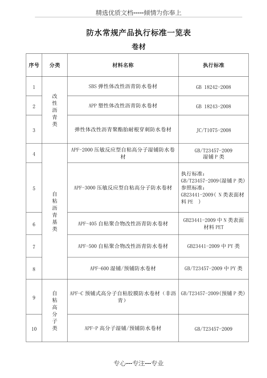 防水材料执行标准(总2页)_第1页