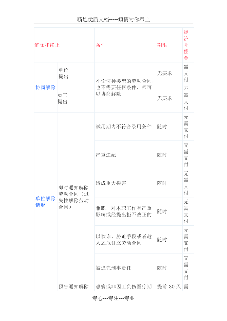 劳动赔偿一览表(共4页)_第1页