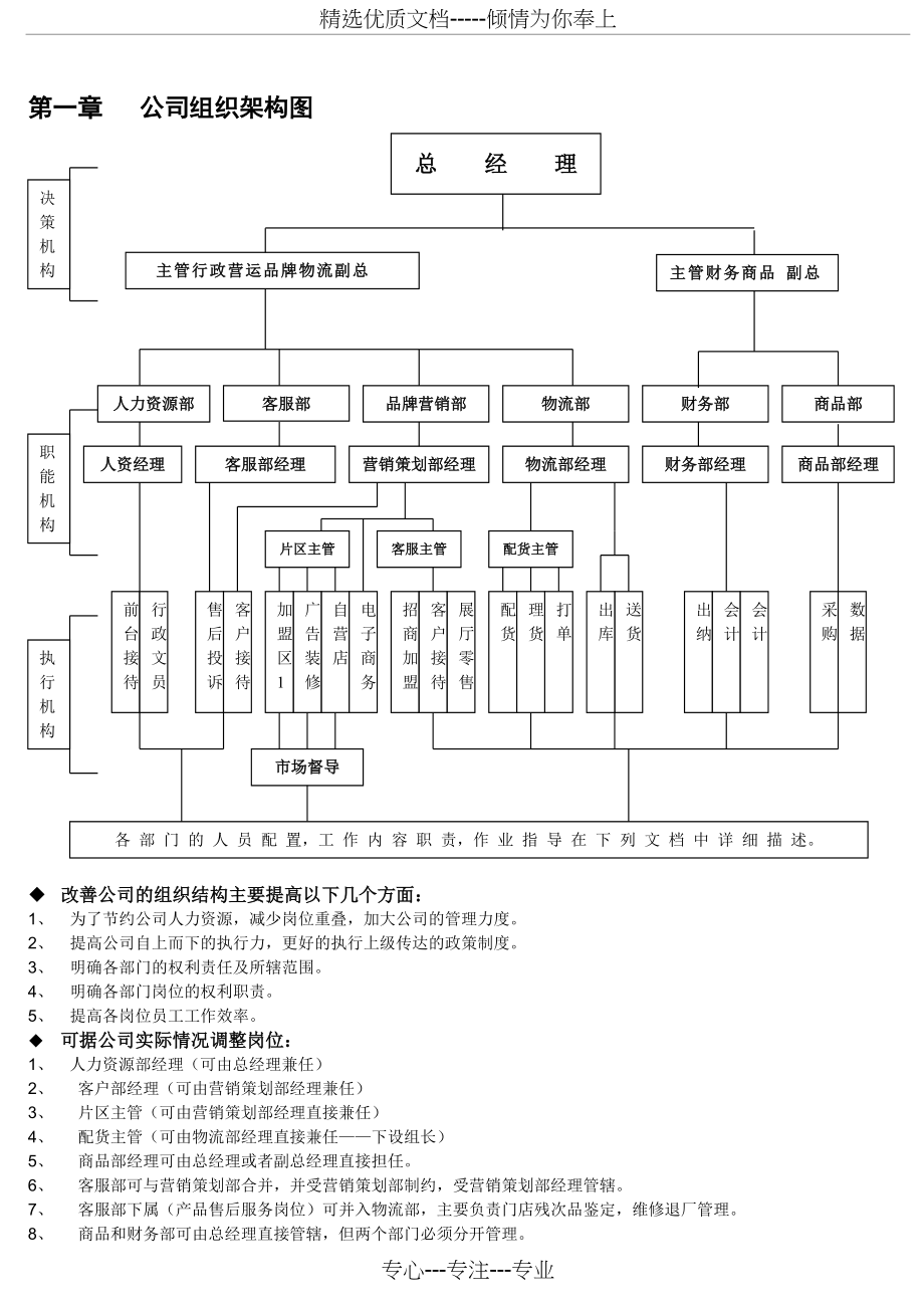 部门组织架构图及各部门职责(共3页)_第1页