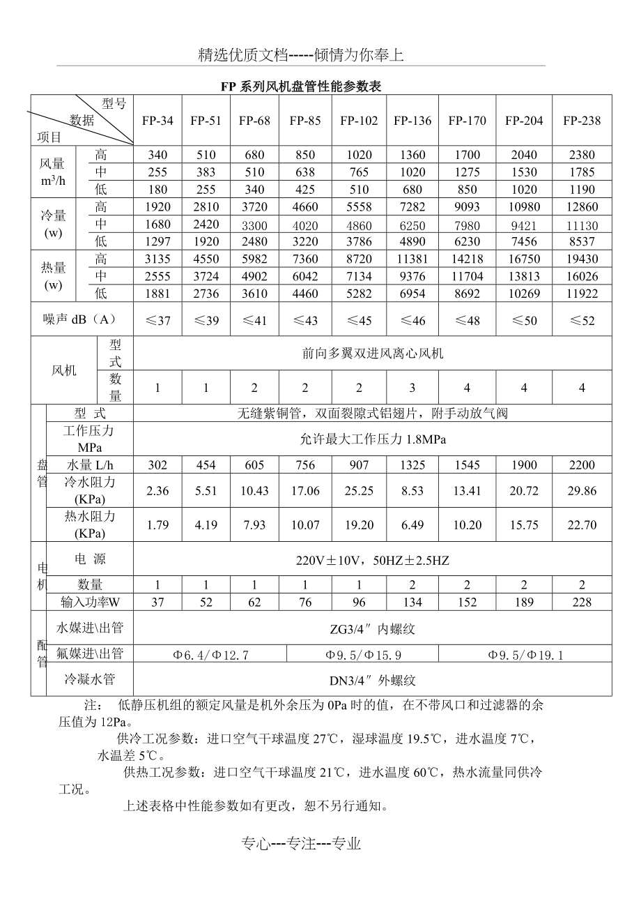 FP系列风机盘管性能参数表(共3页)_第1页