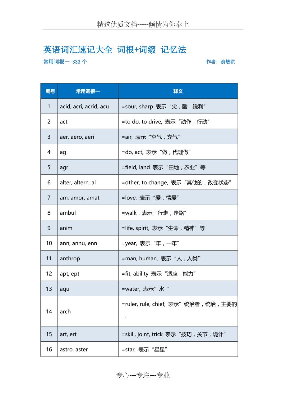 词根+词缀-记忆法-333个常用词根一(共16页)_第1页
