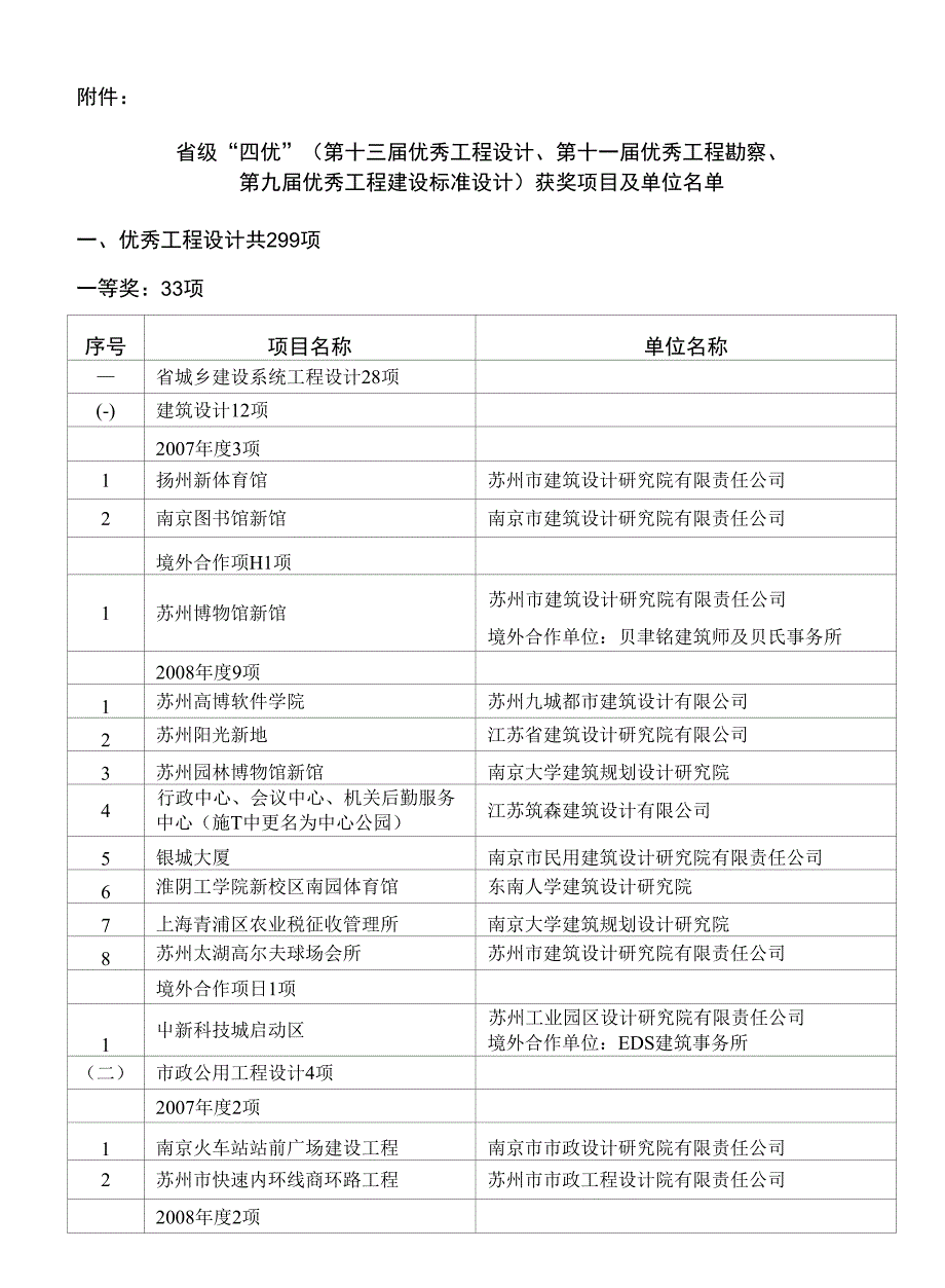 省级四优第十三届优秀工程设计、第十一届优秀工程勘察、第_第1页