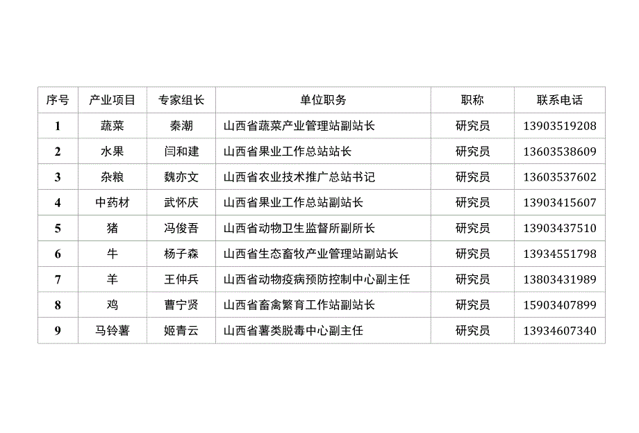 山西省农业厅技术服务专家指导组（9组）(共享)_第1页