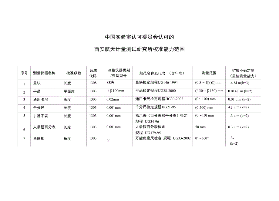 西安航天计量测试研究所_第1页