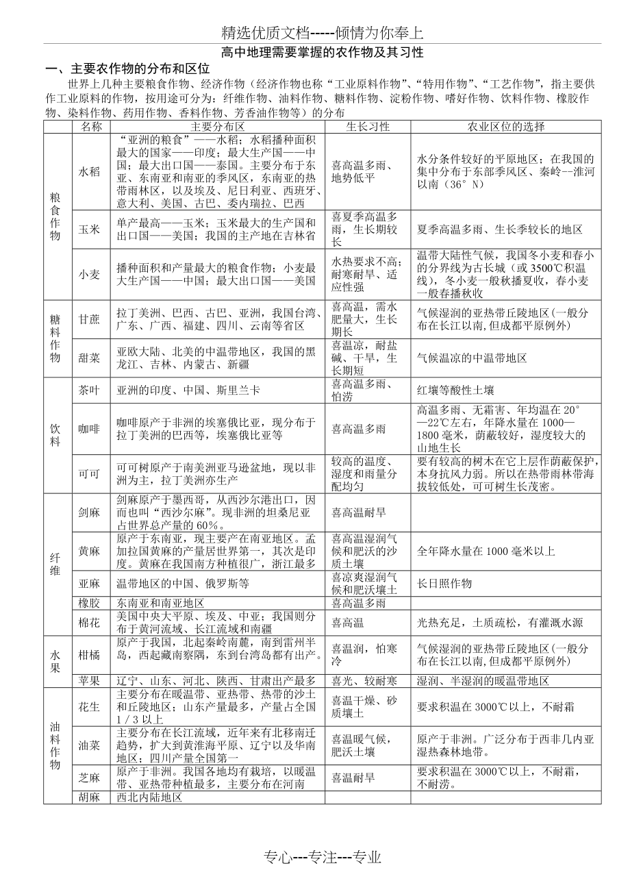 高中地理需要掌握的农作物及其习性(共3页)_第1页