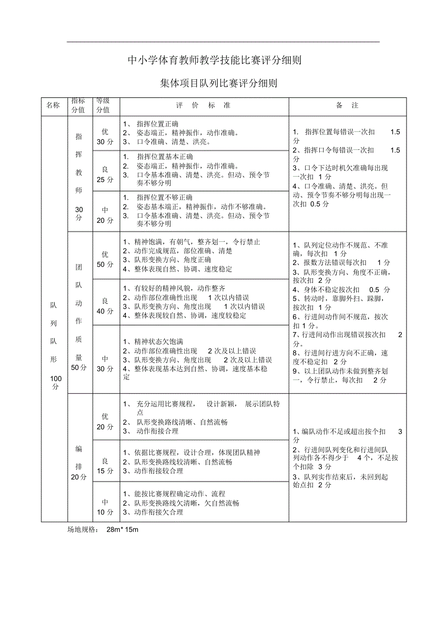 中小学体育教师教学技能比赛评分细则_第1页