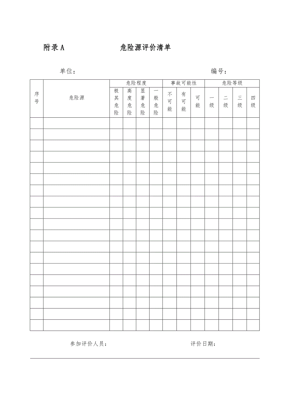 工程建筑施工工程企业安全生产风险分级管控实施的指南全部附录表_第1页