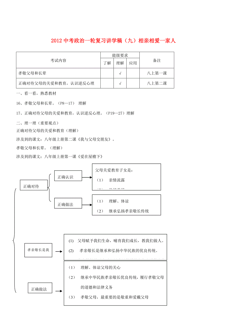 201考政治一轮复习讲学稿 （九）相亲相爱一家人_第1页