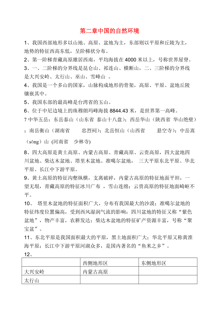 八年级地理上册 中国的自然环境素材湘教版_第1页