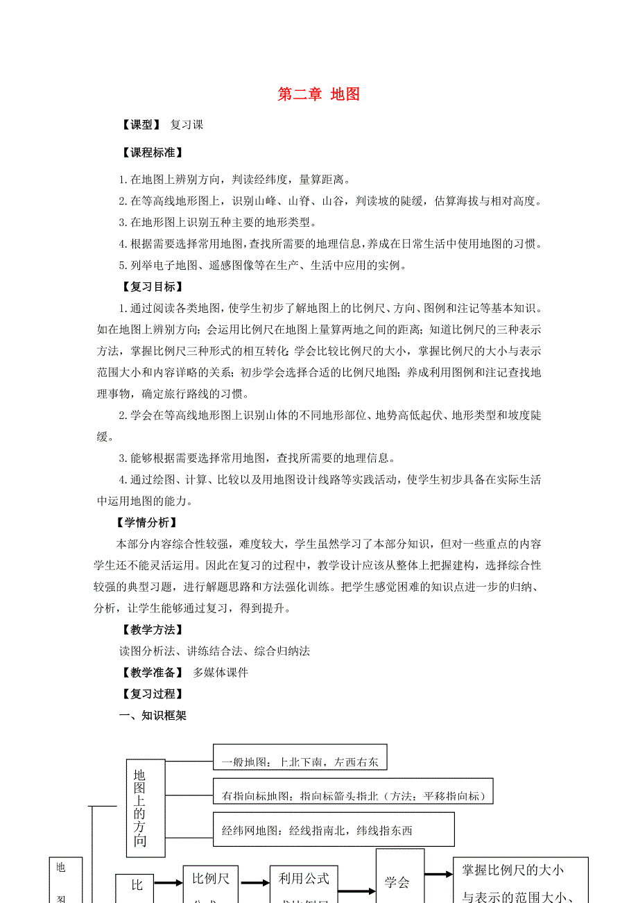 （水滴系列）七年级地理上册 第二章《地图》复习教案 （新版）商务星球版-（新版）商务星球版初中七年级上册地理教案_第1页