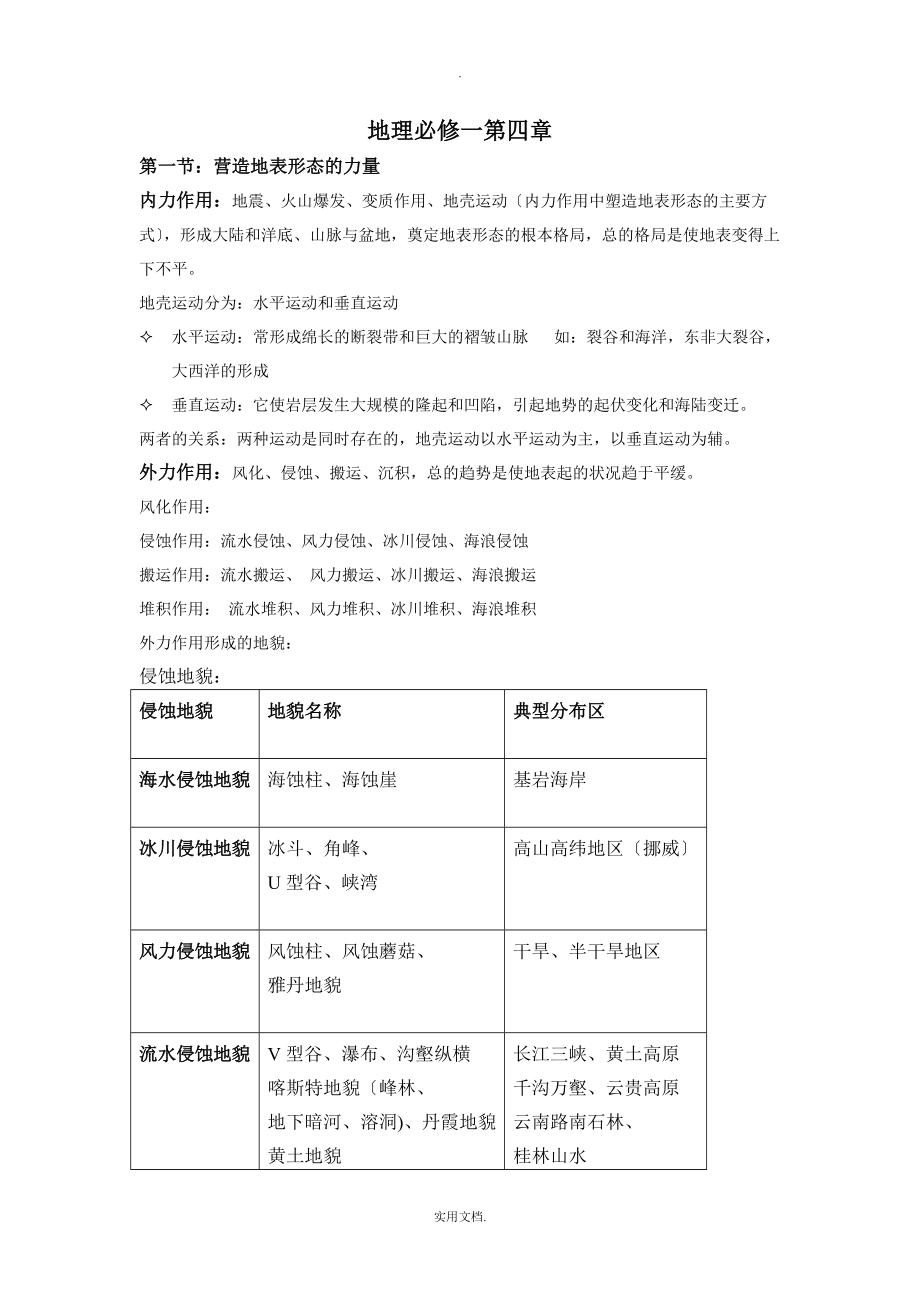 人教版高中地理地理必修一-第四章知识点_第1页