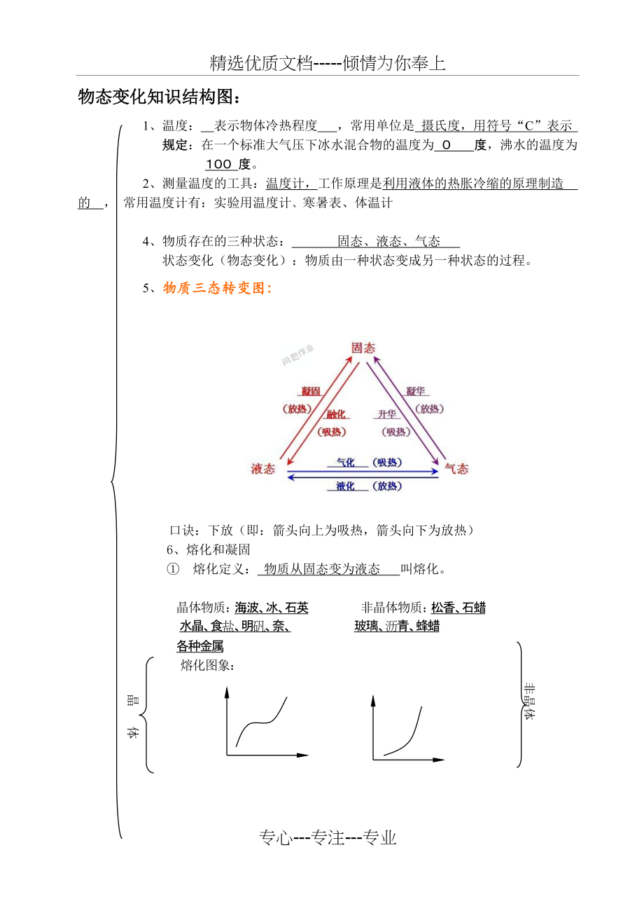 物态变化知识结构图(共3页)_第1页