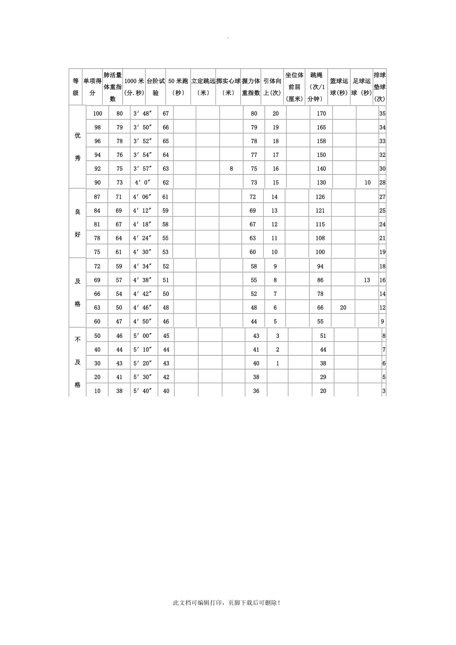初中学生体育各测试项目评分标准2_第1页