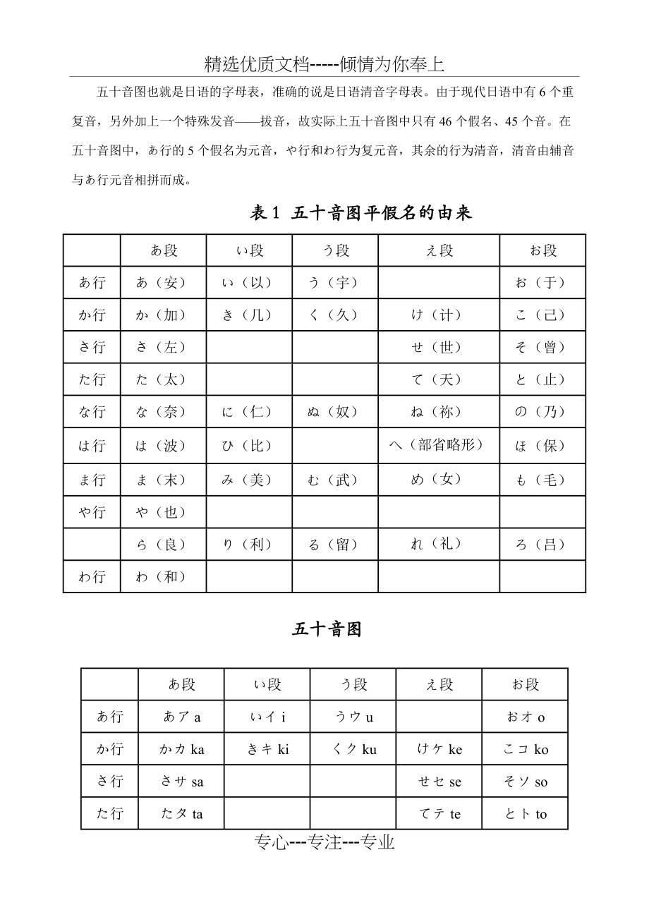 日语五十音图表(共3页)_第1页