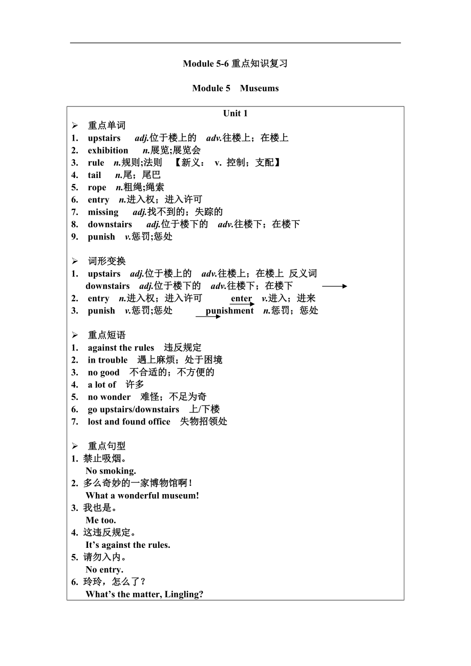Modules 5-6重点知识复习 英语九年级上册_第1页