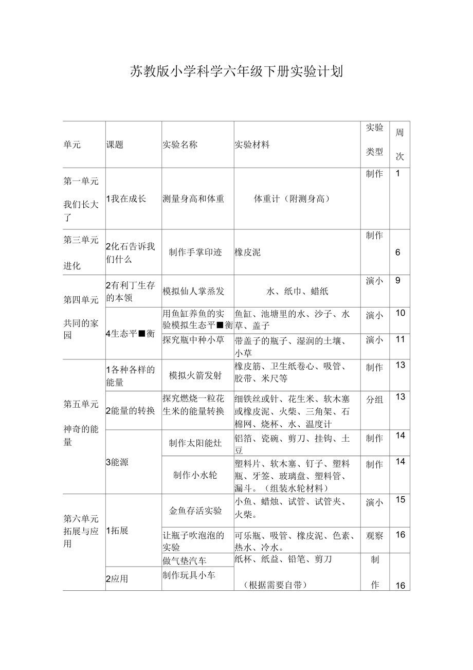 苏教版小学科学六年级下册实验计划_第1页