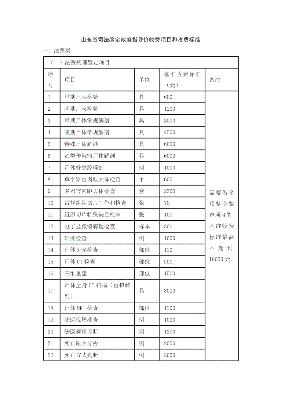 山东省司法鉴定政府指导价收费项目和收费标准_第1页