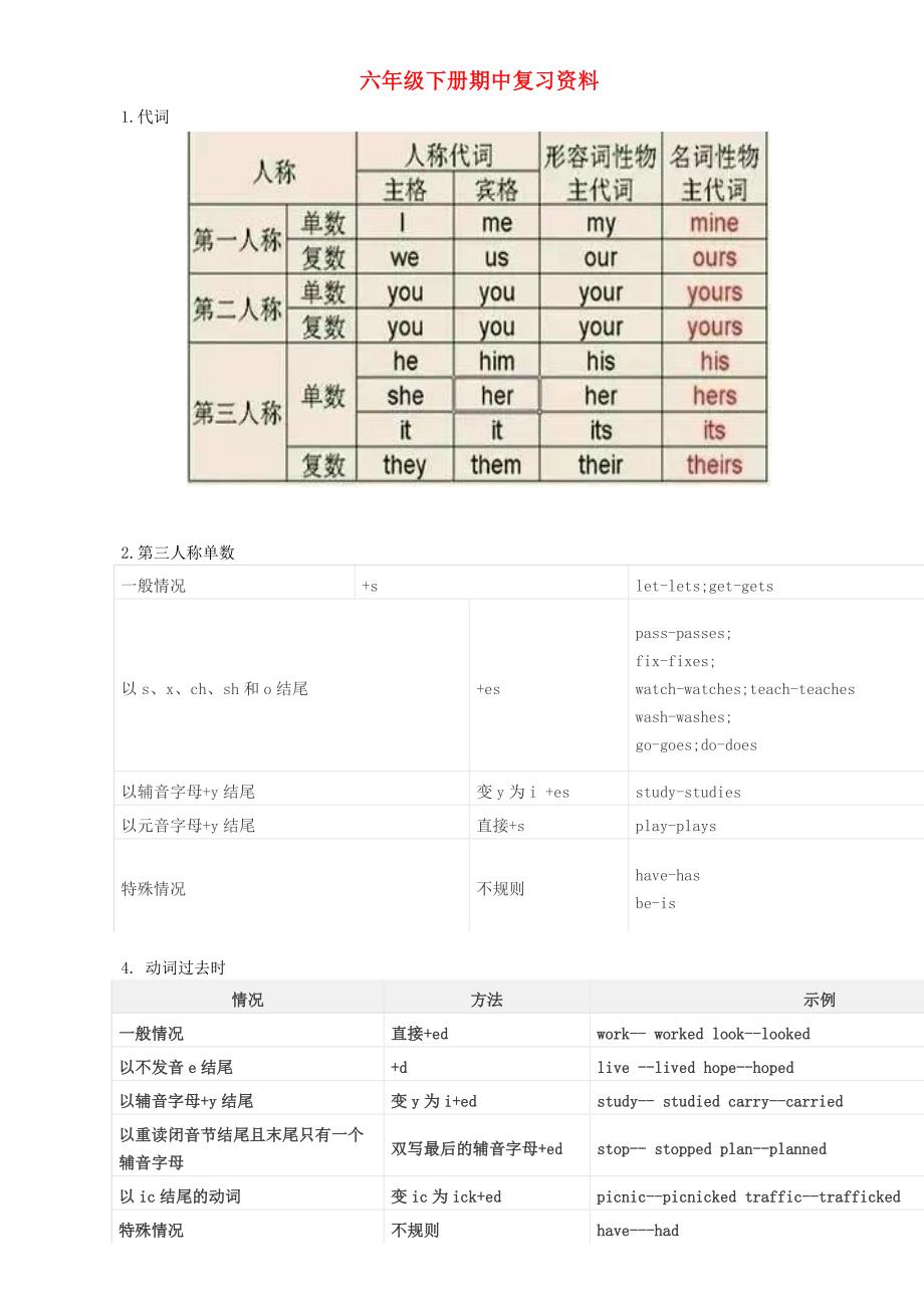 六年级英语下册复习知识梳理期中闽教版三起_第1页