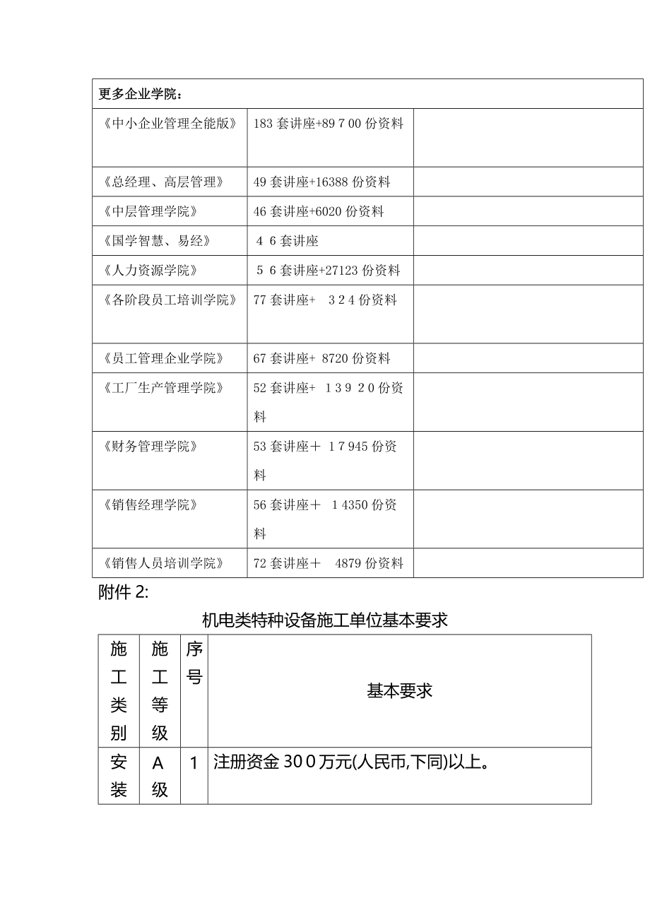 机电类特种设备施工单位基本要求(共8页)_第1页