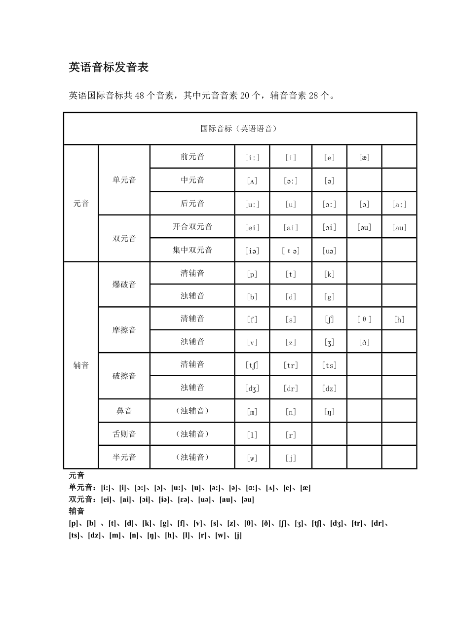 英语音标发音表 打印版_第1页