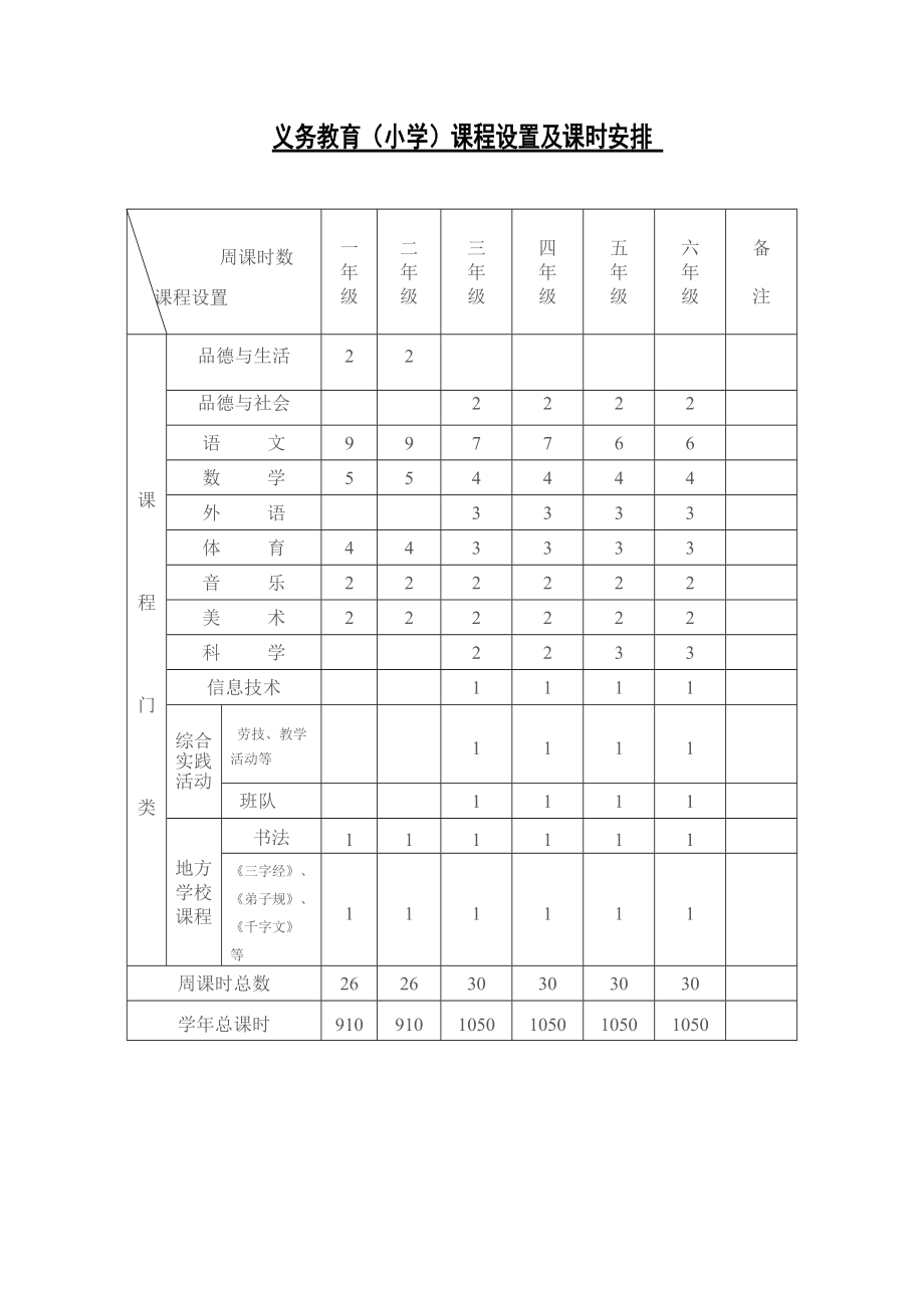 义务教育(小学)课程设置及课时安排_第1页